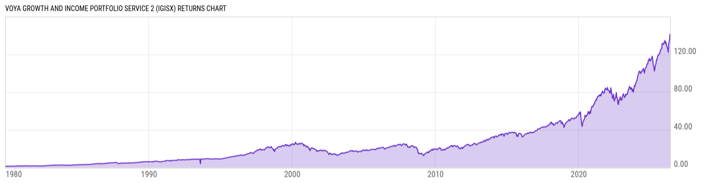 Returns Chart