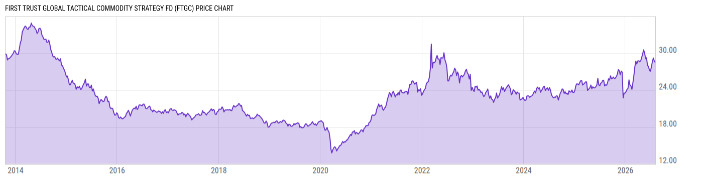 Price Chart