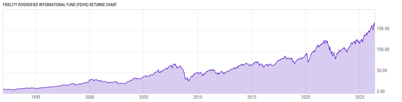 Returns Chart