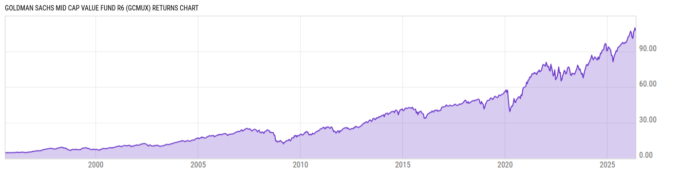 Returns Chart