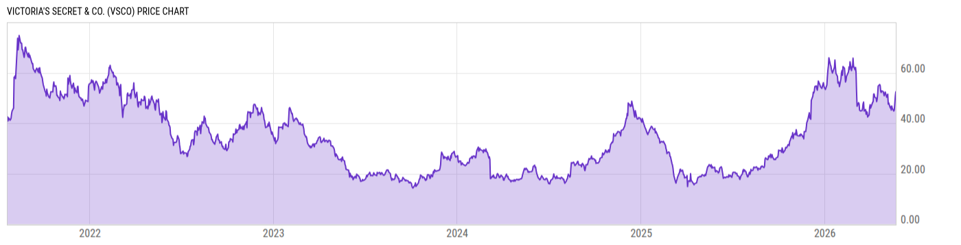 Price Chart
