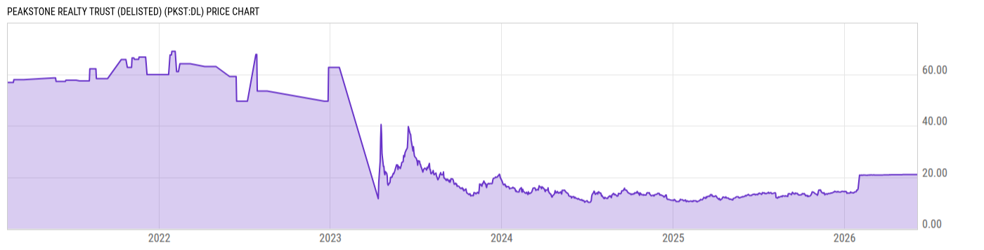 Price Chart