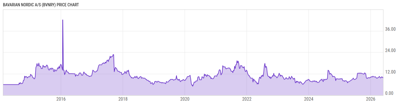 Price Chart
