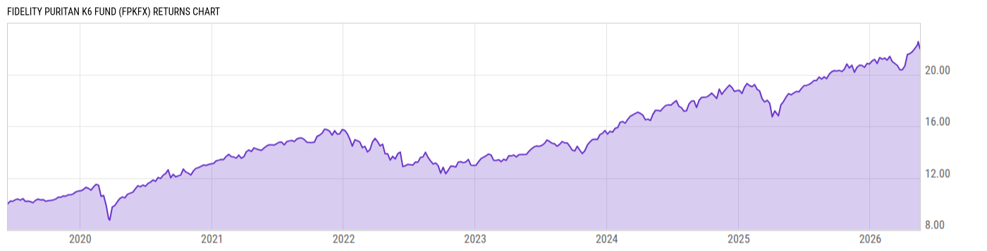 Returns Chart