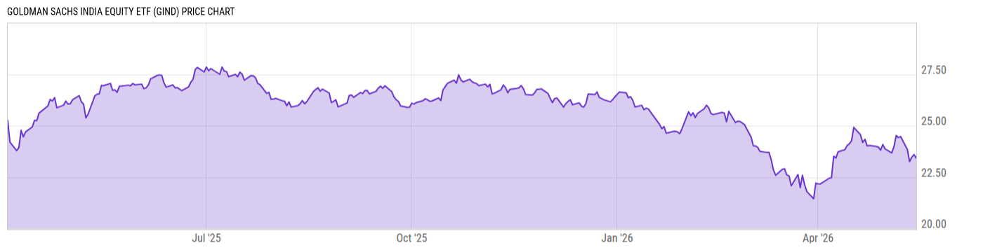 Price Chart
