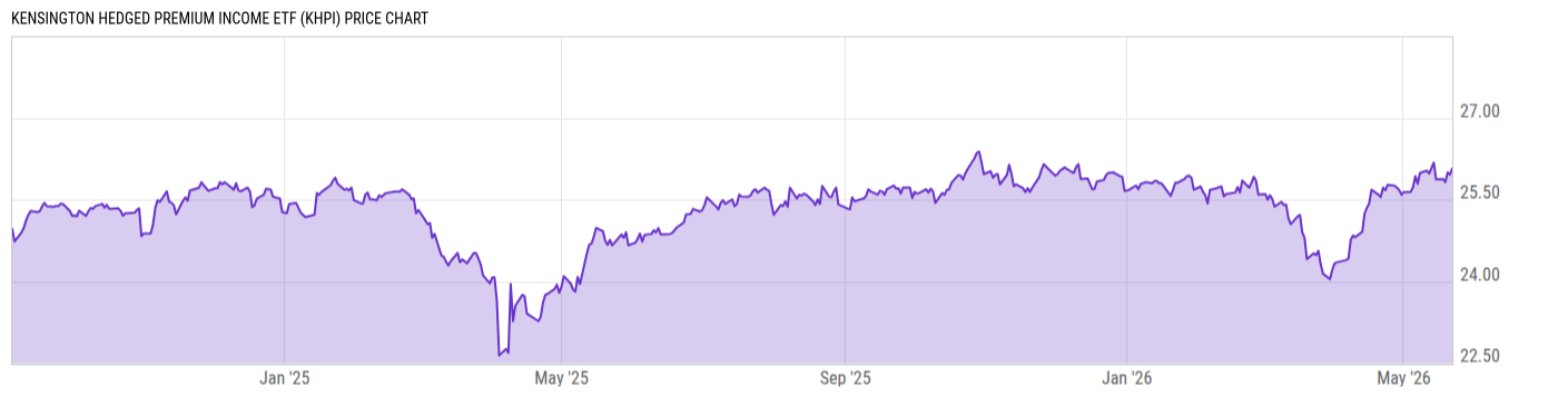 Price Chart