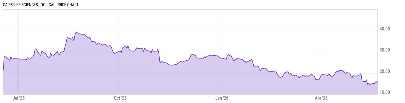 Price Chart