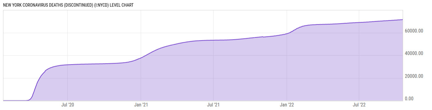 Level Chart