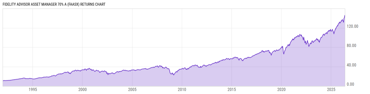 Returns Chart