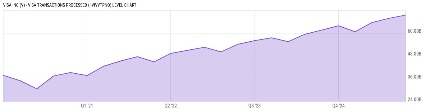 Level Chart
