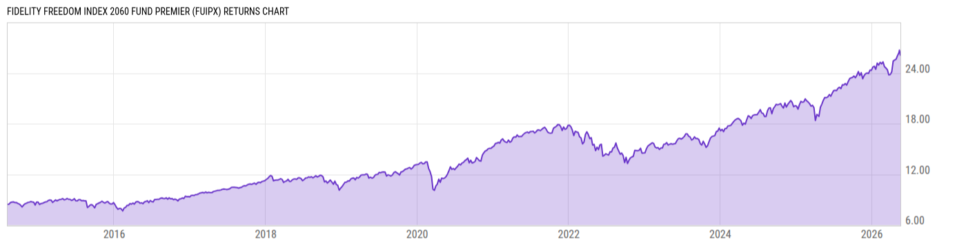 Returns Chart