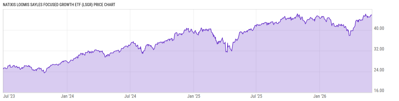 Price Chart