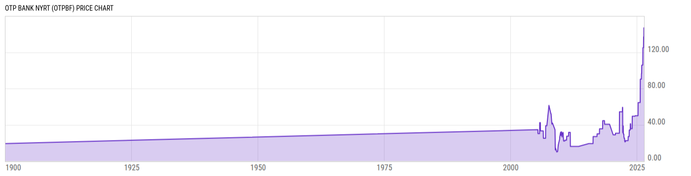 Price Chart