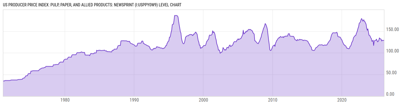 Level Chart
