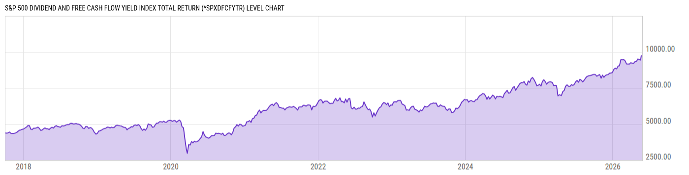 Level Chart