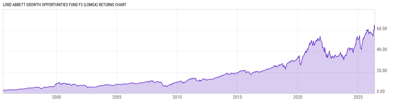 Returns Chart