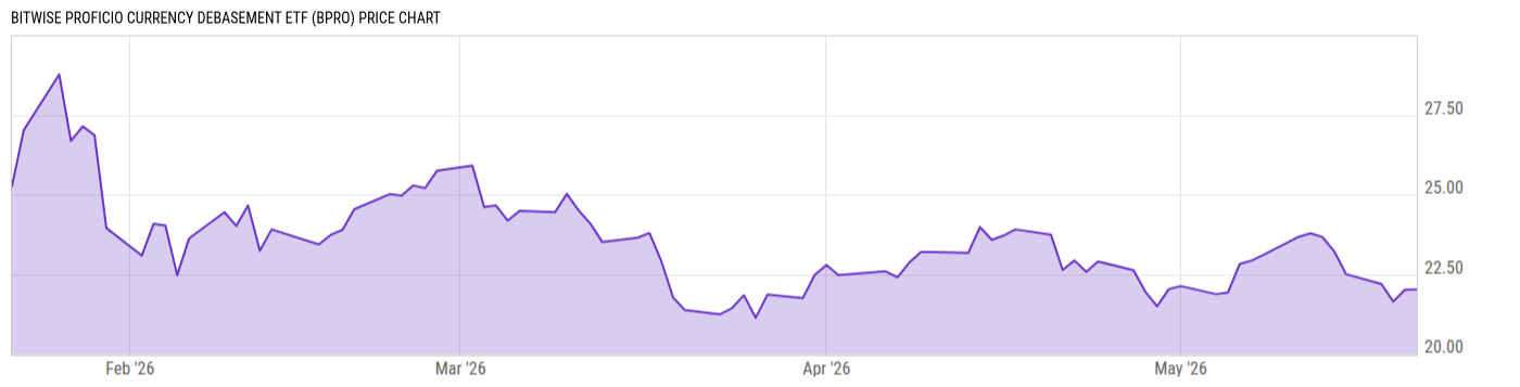 Price Chart