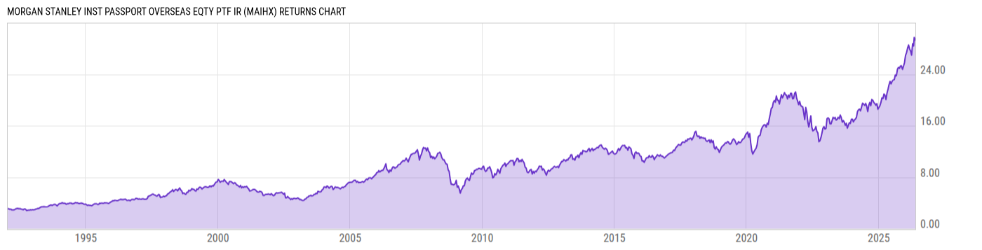 Returns Chart