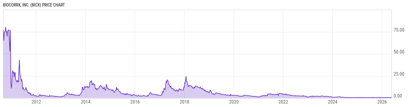 Price Chart
