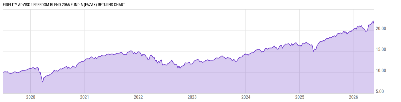 Returns Chart