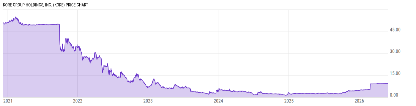 Price Chart
