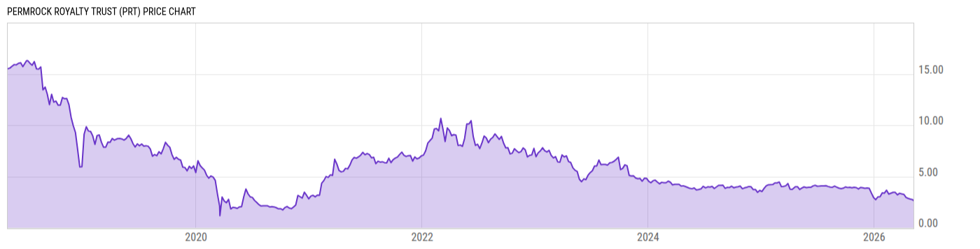 Price Chart