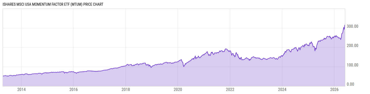 Price Chart