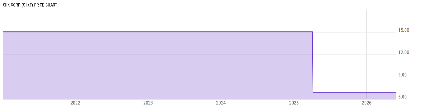 Price Chart