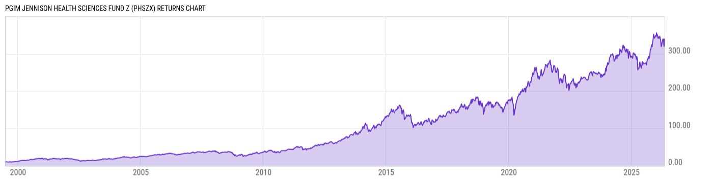 Returns Chart