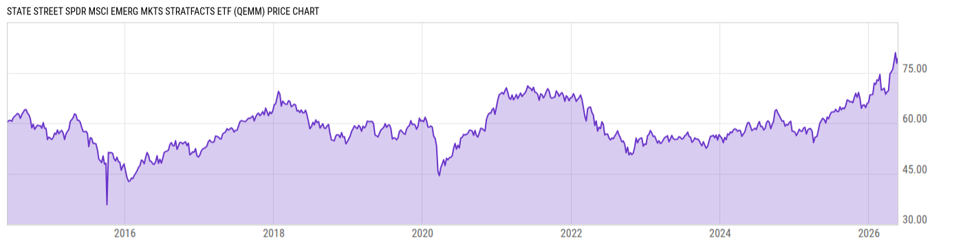 Price Chart