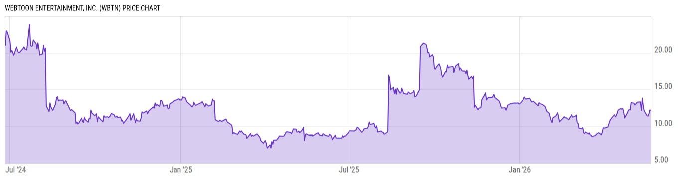 Price Chart