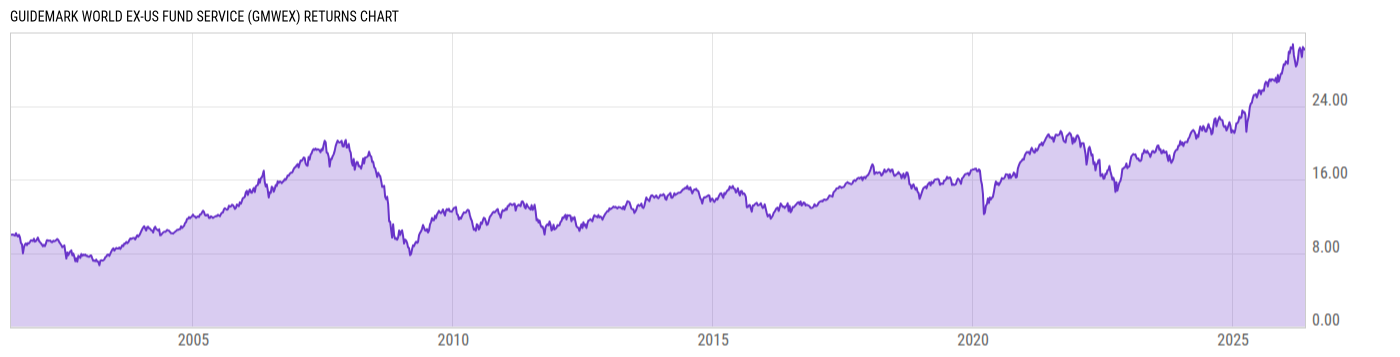 Returns Chart