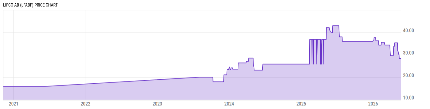 Price Chart