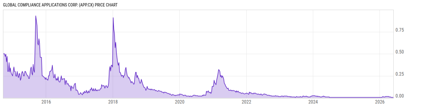Price Chart