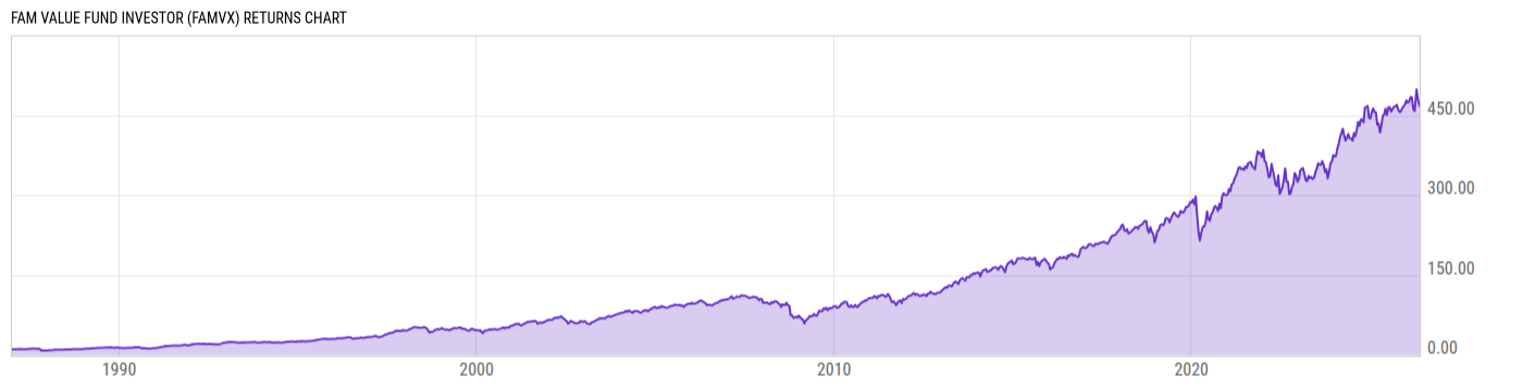 Returns Chart