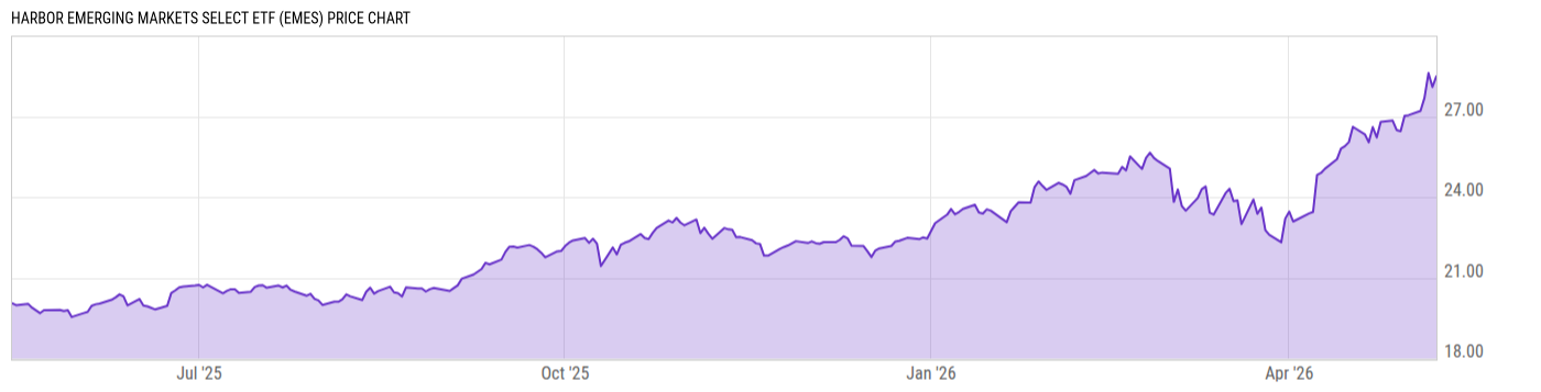 Price Chart