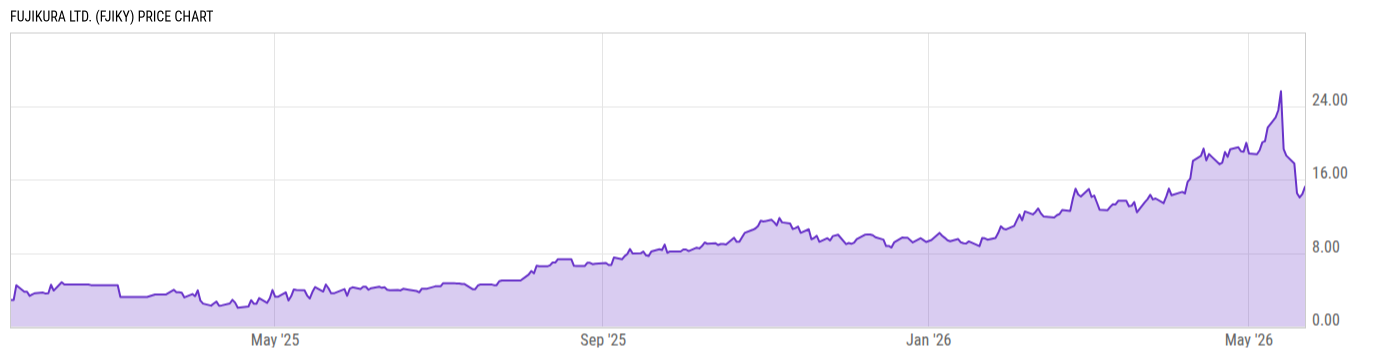 Price Chart