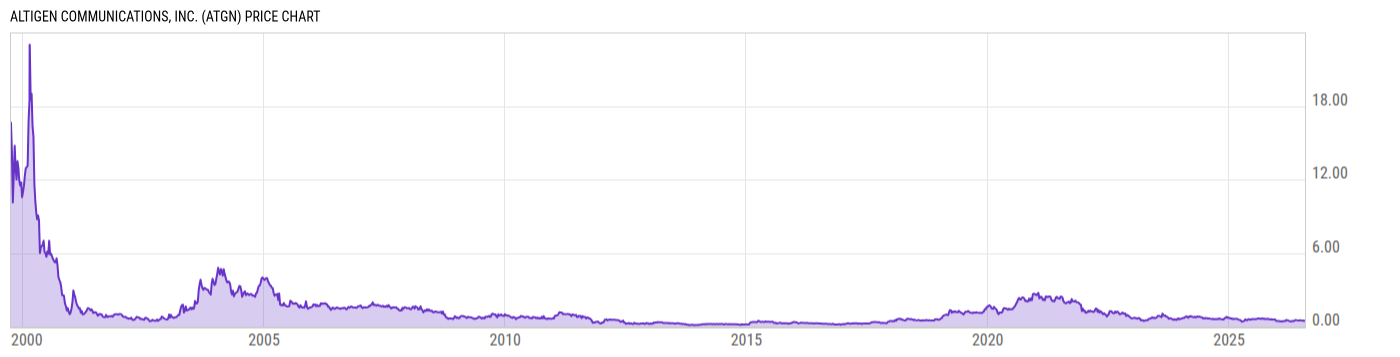Price Chart