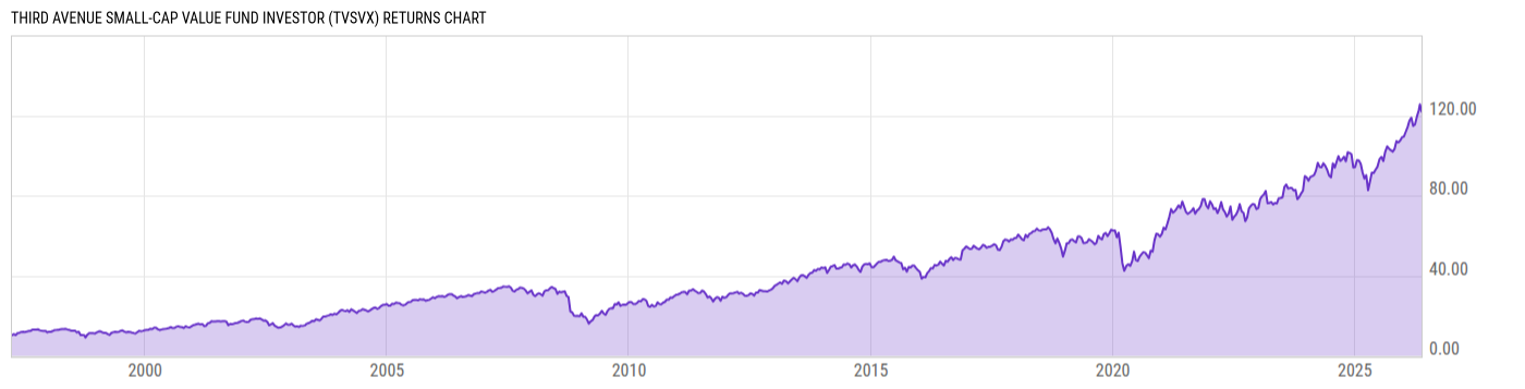 Returns Chart