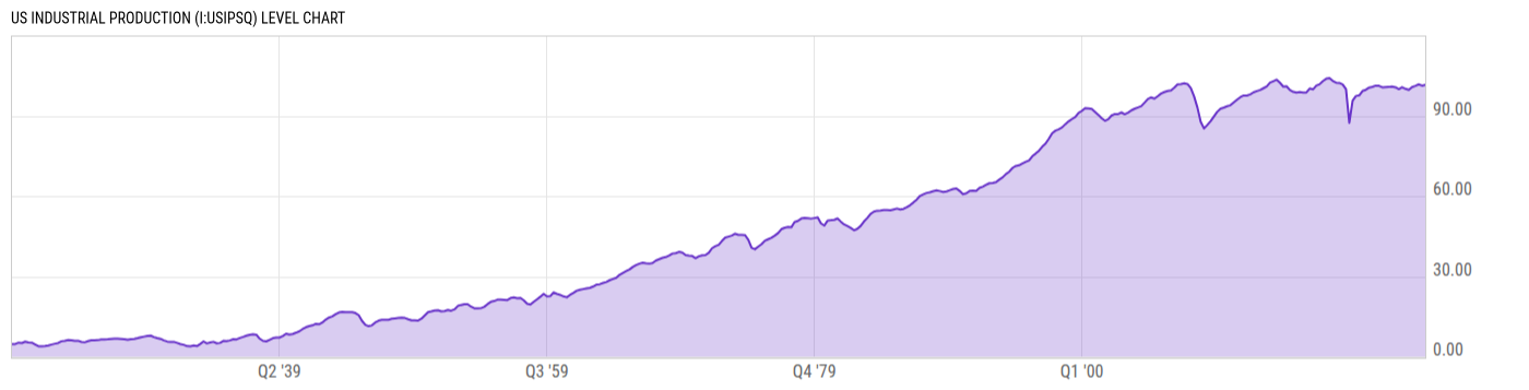 Level Chart