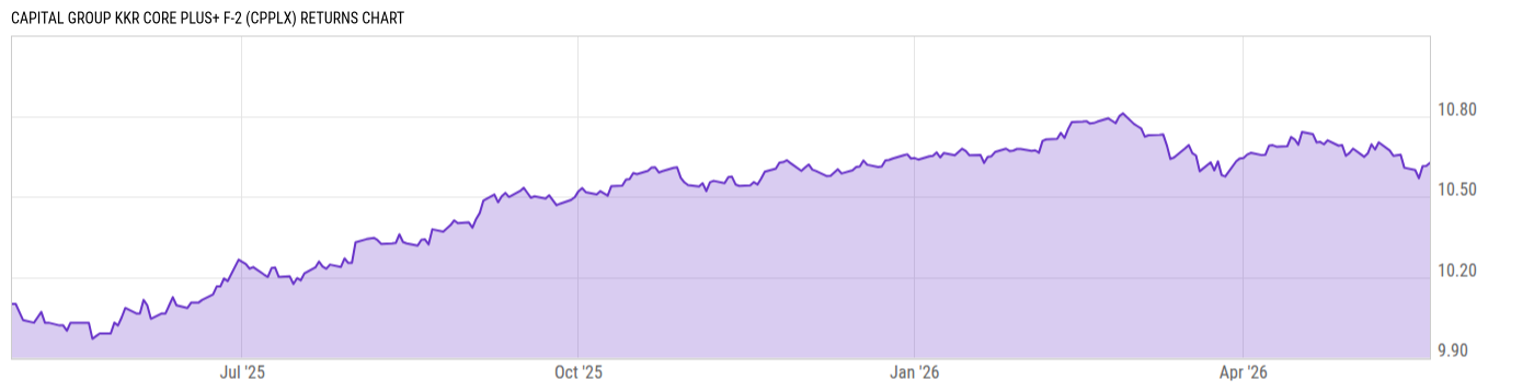 Returns Chart