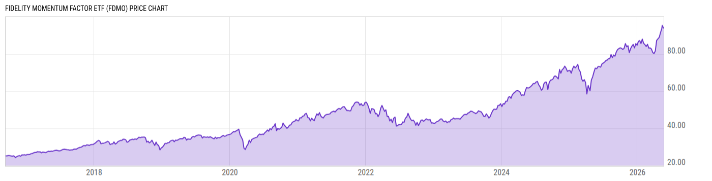 Price Chart