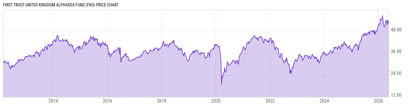 Price Chart