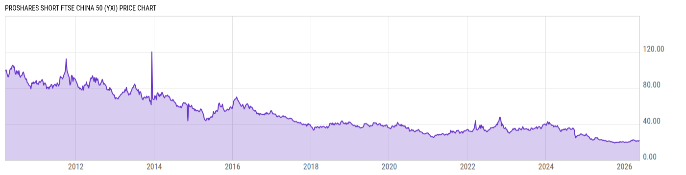 Price Chart