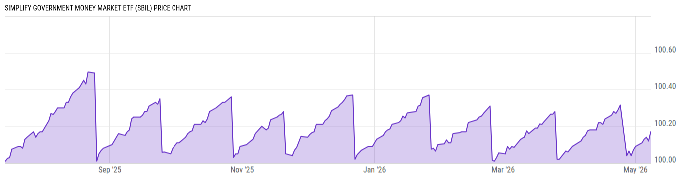 Price Chart