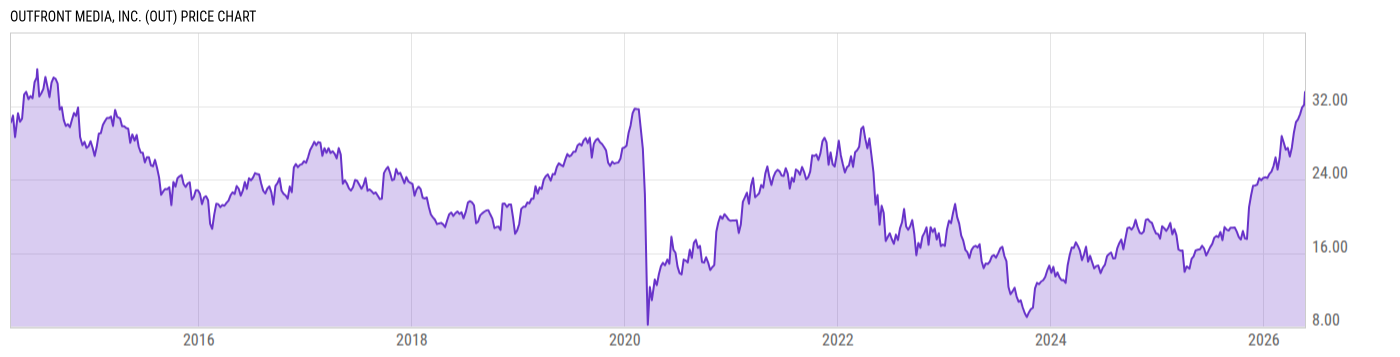 Price Chart
