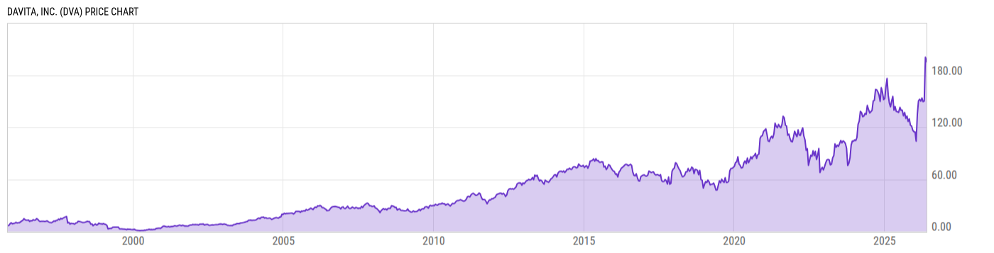 Price Chart