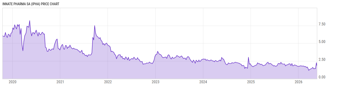 Price Chart