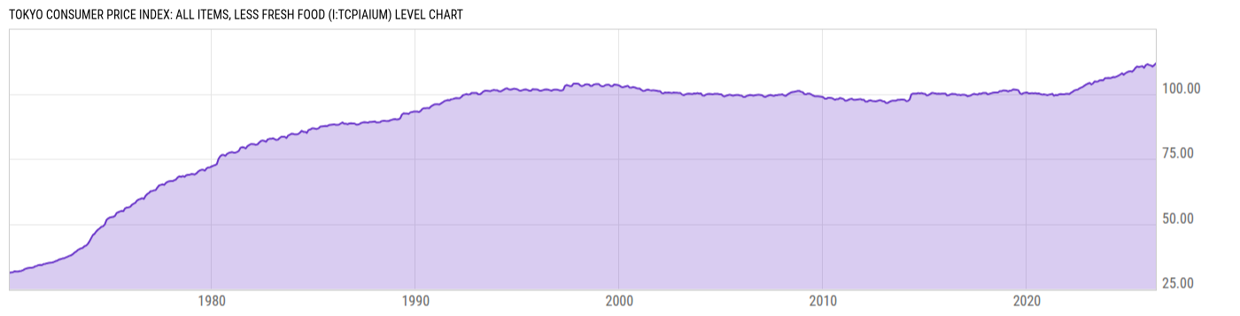 Level Chart