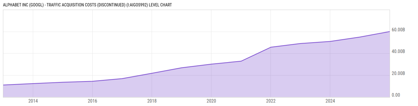 Level Chart